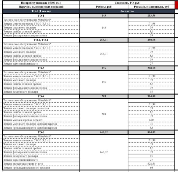 &laquo;Отдал полпенсии за первое ТО!&raquo;. Пенсионер возмущен стоимостью обслуживания у дилера Renault