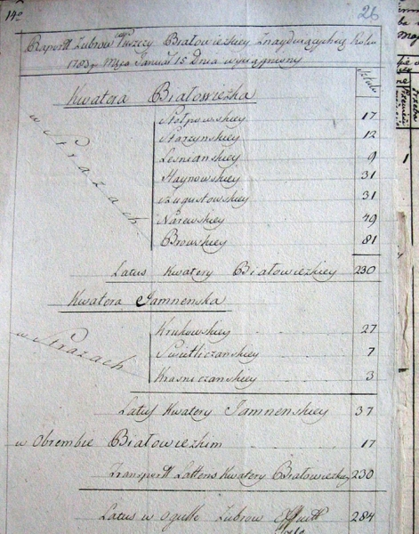 Документ 1783 года. Сколько зубров насчитали в Беловежской пуще 240 лет назад