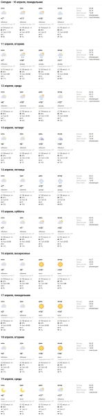 Какая погода ждет жителей Бреста на предстоящей неделе