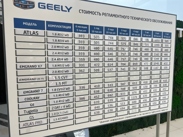 &laquo;Отдал полпенсии за первое ТО!&raquo;. Пенсионер возмущен стоимостью обслуживания у дилера Renault