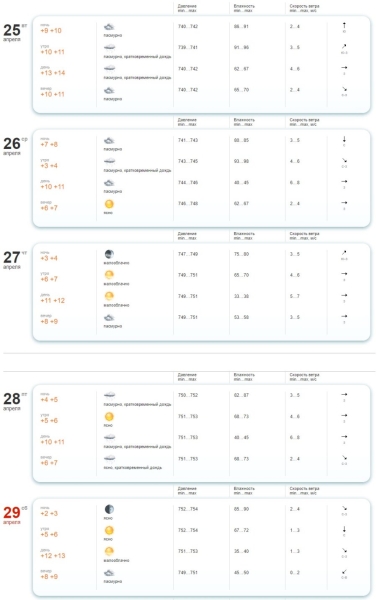 В Бресте ожидаются дожди и грозы. В МЧС напомнили правила поведения в непогоду В Бресте ожидаются дожди и грозы. В МЧС напомнили правила поведения в непогоду