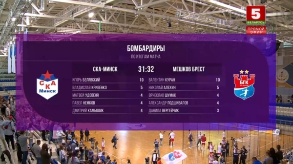 «Мешков Брест» в 15-й раз выиграл чемпионат Беларуси, победив СКА в матче-триллере с овертаймом «Мешков Брест» в 15-й раз выиграл чемпионат Беларуси, победив СКА в матче-триллере с овертаймом