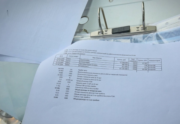 «Брал новым у дилера в 2009 году». Белорус показал VW Jetta 1.9 TDI, который до сих пор обслуживает у «официалов» «Брал новым у дилера в 2009 году». Белорус показал VW Jetta 1.9 TDI, который до сих пор обслуживает у «официалов»