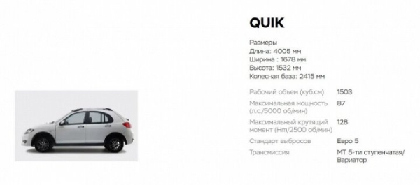 Раскрыты комплектации иранских машин для Беларуси