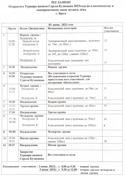 В Бресте пройдет турнир по жиму штанги лежа памяти Сергея Кузнецова: программа