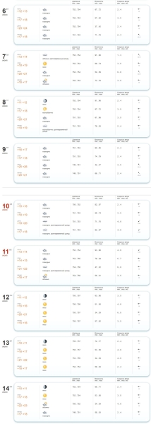 Какая погода ждет жителей Бреста в ближайшие дни Какая погода ждет жителей Бреста в ближайшие дни