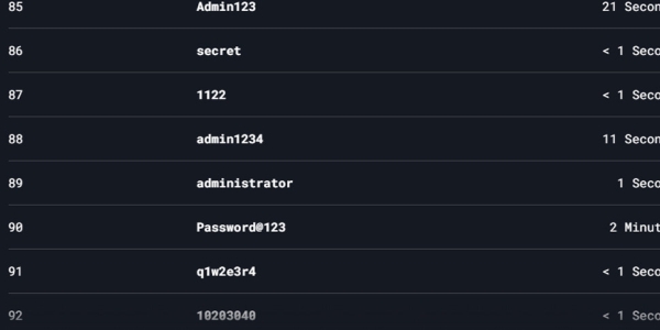 Этот пароль снова стал самым популярным (и потому его легко взломать) Этот пароль снова стал самым популярным (и потому его легко взломать)
