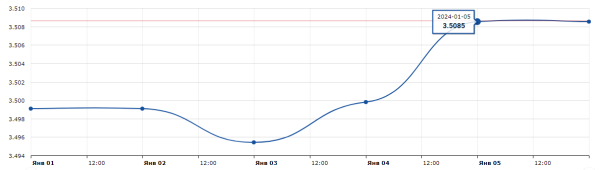 Ждем дешевый доллар, а что будет с евро? Прогноз по валютам Ждем дешевый доллар, а что будет с евро? Прогноз по валютам