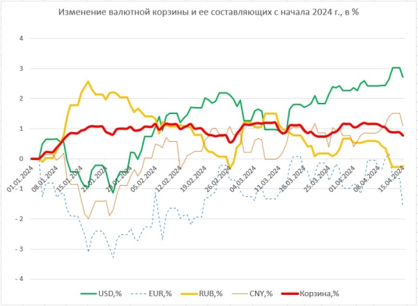 Доллар установил рекорд года. Что ждать от курса валют дальше? Доллар установил рекорд года. Что ждать от курса валют дальше?