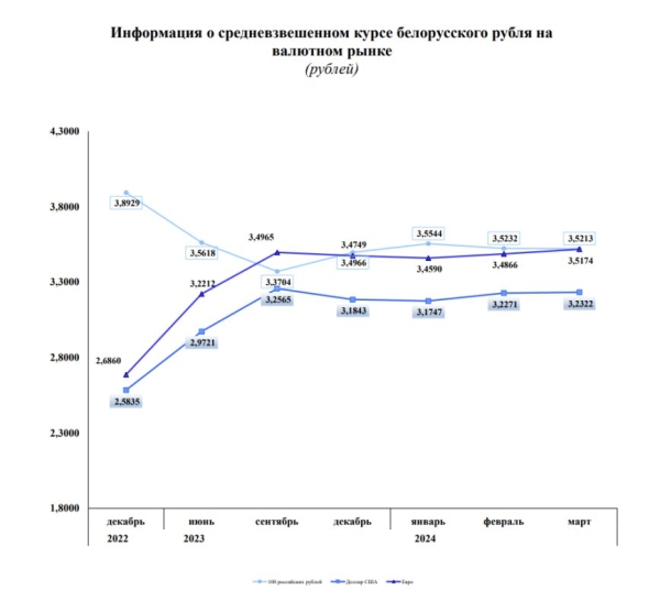 Что будет с долларом и с нами? Изучили свежую статистику Нацбанка